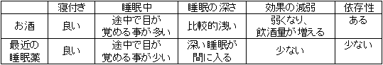 院長コラム：不眠症について