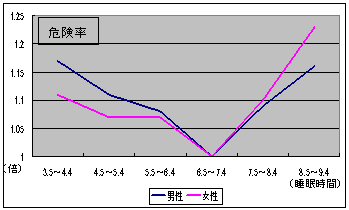 不眠症について