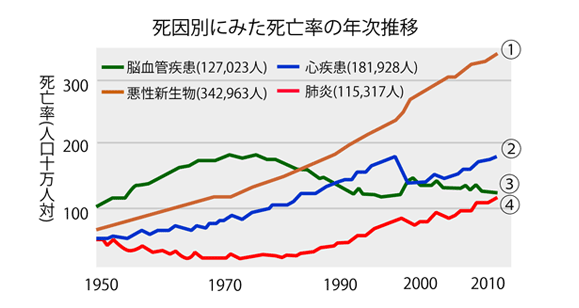 院長コラム：肺炎球菌ワクチンについて