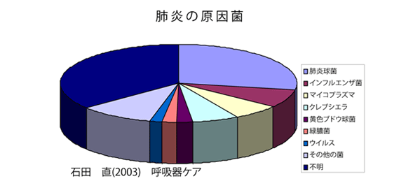 院長コラム：肺炎球菌ワクチンについて