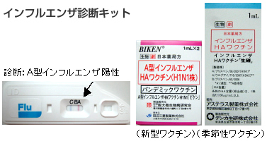 院長コラム：新型インフルエンザについて