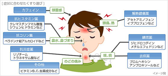 院長コラム：風邪(2)