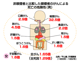 禁煙治療について