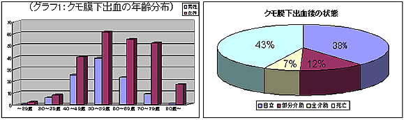 院長コラム：クモ膜下出血について(1)