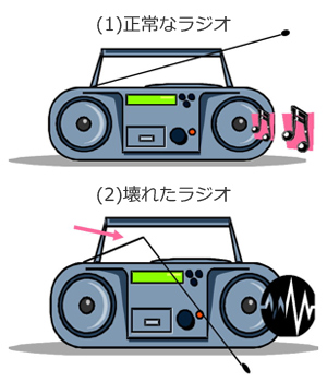 院長コラム:耳鳴り(1)