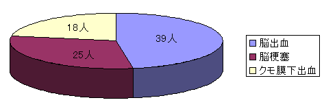 妊婦の脳卒中について