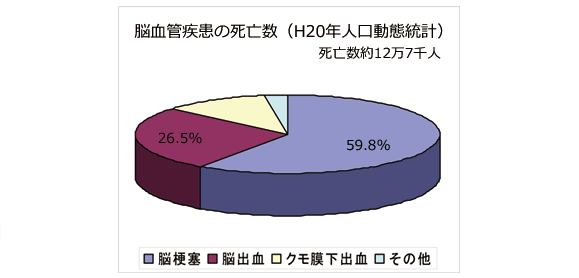 脳出血について