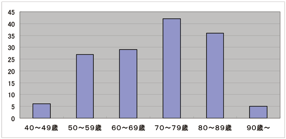 脳出血について