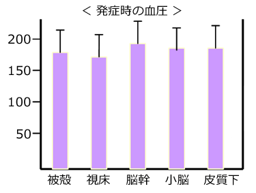 脳出血について