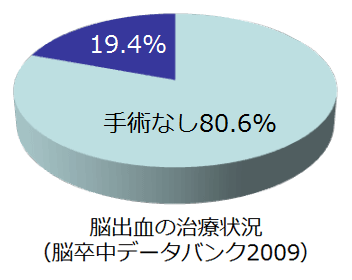 脳出血について