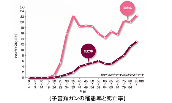 院長コラム：子宮頚ガン予防ワクチンについて