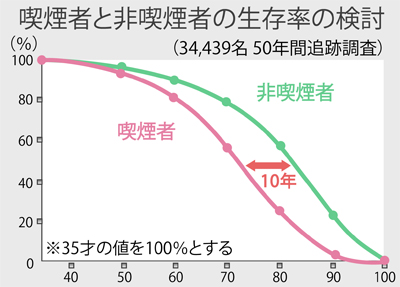 タバコをやめよう