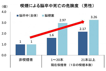 タバコをやめよう