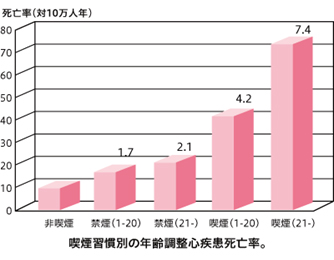 院長コラム：タバコをやめよう(2)