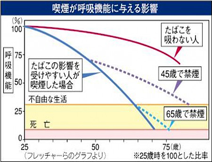 院長コラム：タバコをやめよう(4)