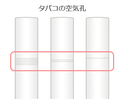 タバコをやめよう