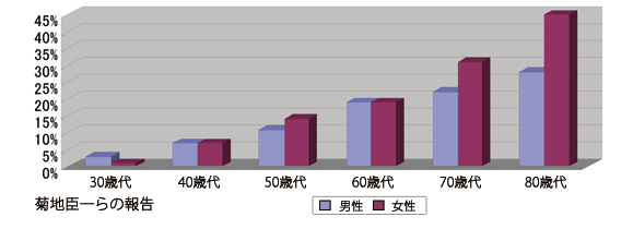 腰痛について