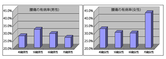 腰痛について