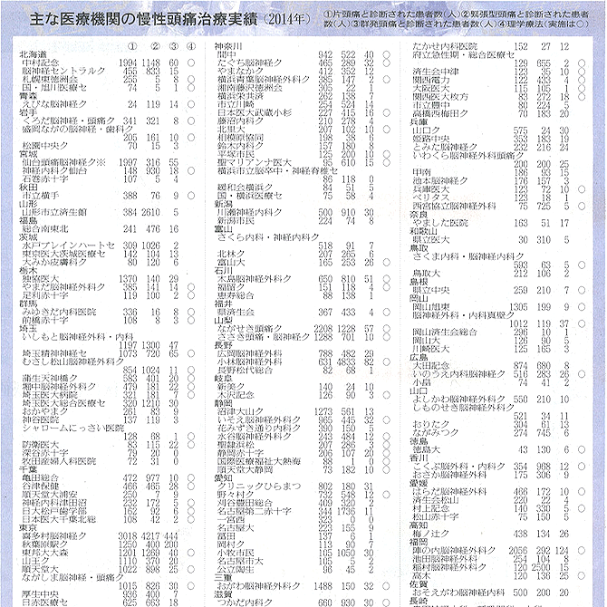 「讀賣新聞」に記事が掲載されました